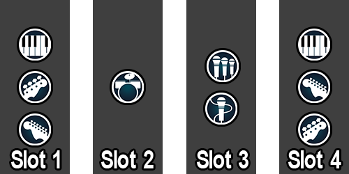 Un diagrama mostrando los slots disponibles de Rock Band 3. Muestra una guitarra, bajo y teclado en el slot primero y cuarto, bateria en el slot segundo, y vocales en el slot tercero.